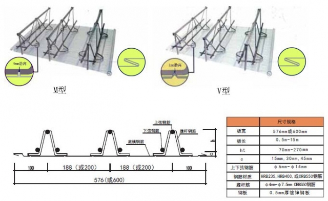 寶潤達三角桁架樓承板